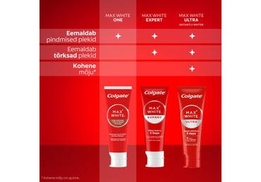 Hambapasta COLGATE Max White Coffee 75ml - 3