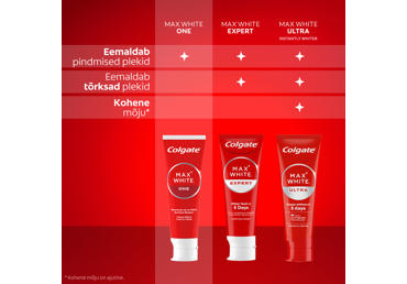 Hambapasta COLGATE Max White ONE 75ml - 3